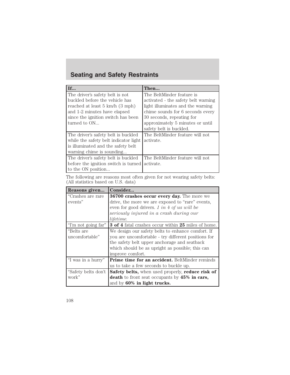 Seating and safety restraints | FORD 2003 Windstar v.2 User Manual | Page 108 / 240