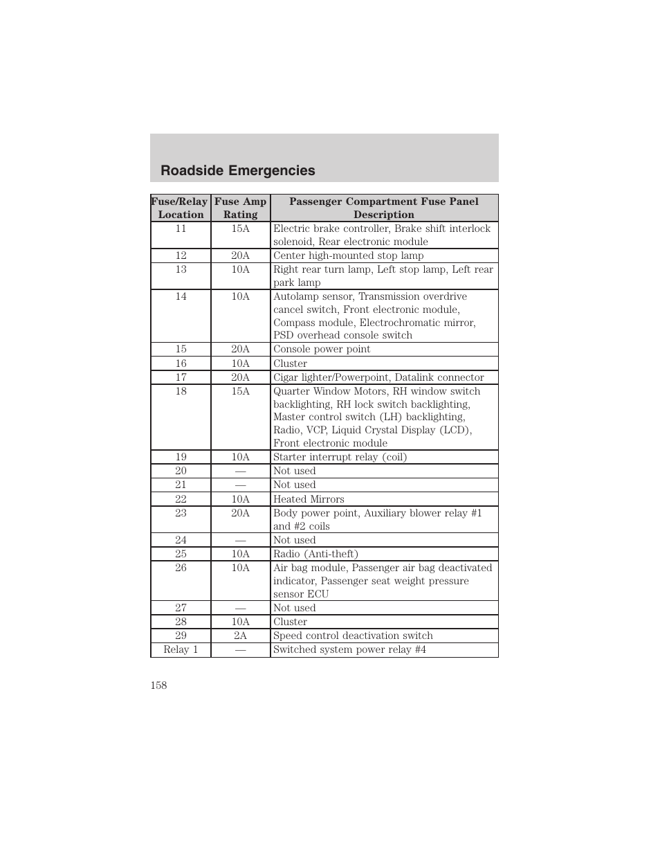 Roadside emergencies | FORD 2003 Windstar v.2 User Manual | Page 158 / 240