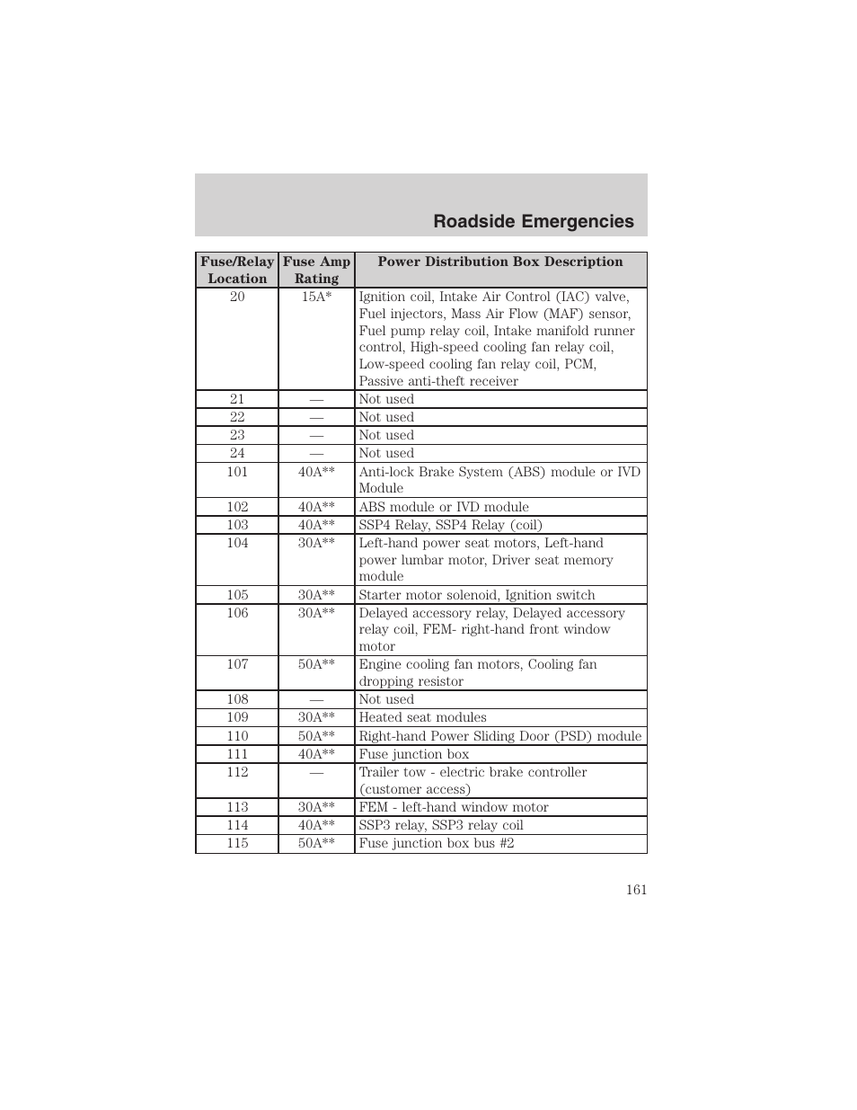 Roadside emergencies | FORD 2003 Windstar v.2 User Manual | Page 161 / 240
