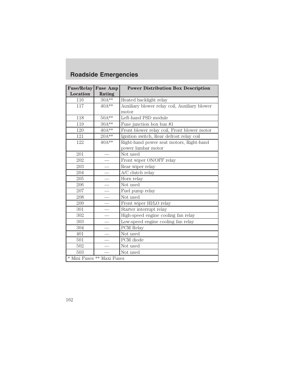 Roadside emergencies | FORD 2003 Windstar v.2 User Manual | Page 162 / 240