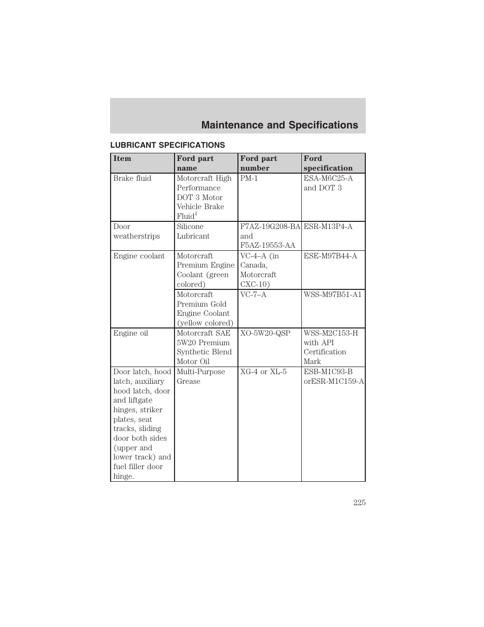 Maintenance and specifications | FORD 2003 Windstar v.2 User Manual | Page 225 / 240