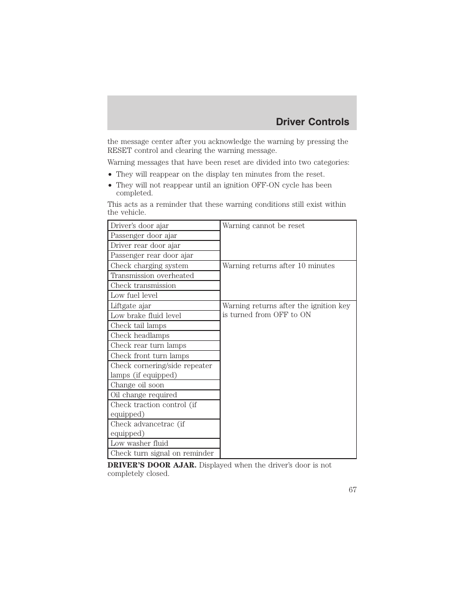 Driver controls | FORD 2003 Windstar v.2 User Manual | Page 67 / 240