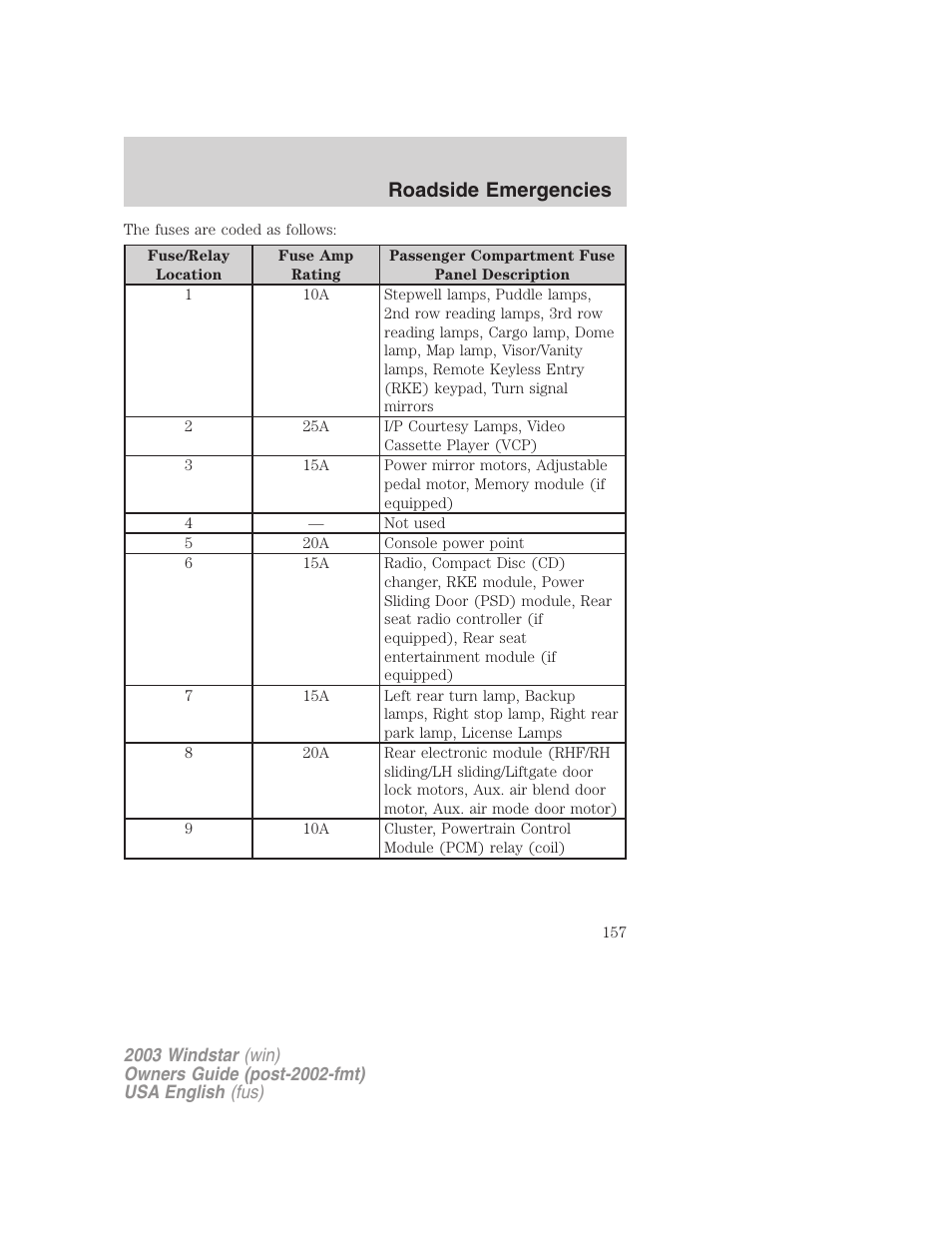 Roadside emergencies | FORD 2003 Windstar v.3 User Manual | Page 157 / 240