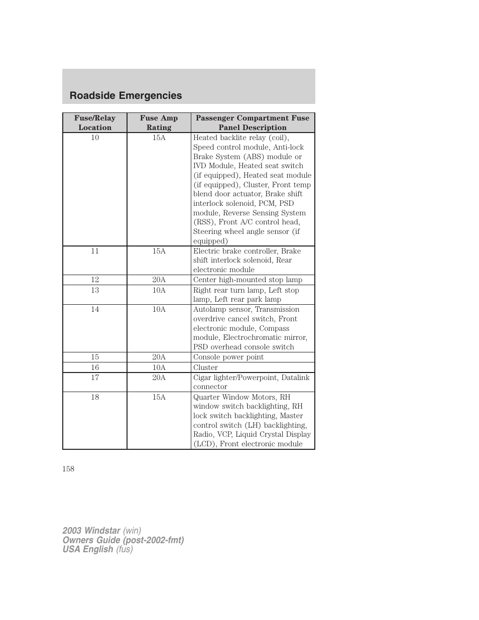 Roadside emergencies | FORD 2003 Windstar v.3 User Manual | Page 158 / 240