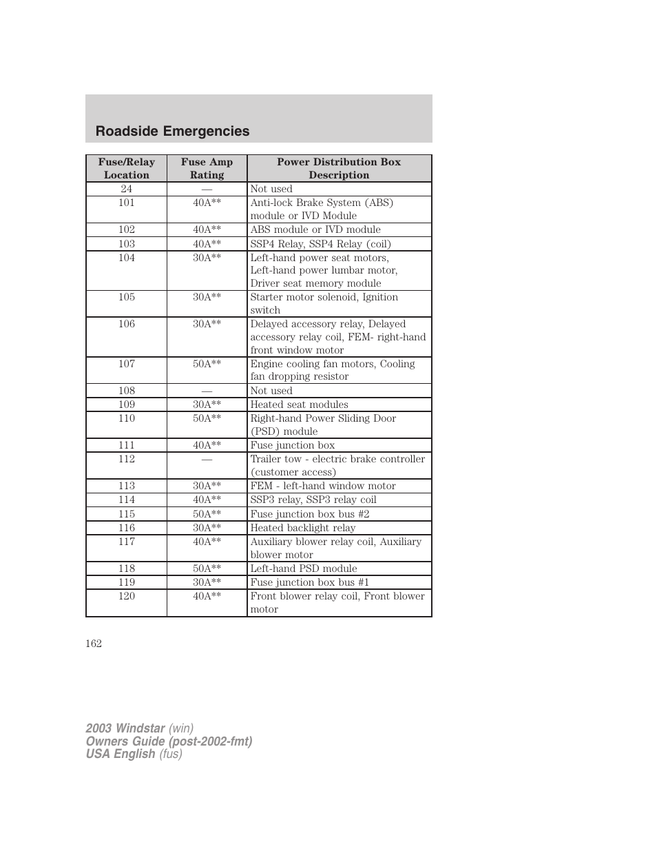 Roadside emergencies | FORD 2003 Windstar v.3 User Manual | Page 162 / 240