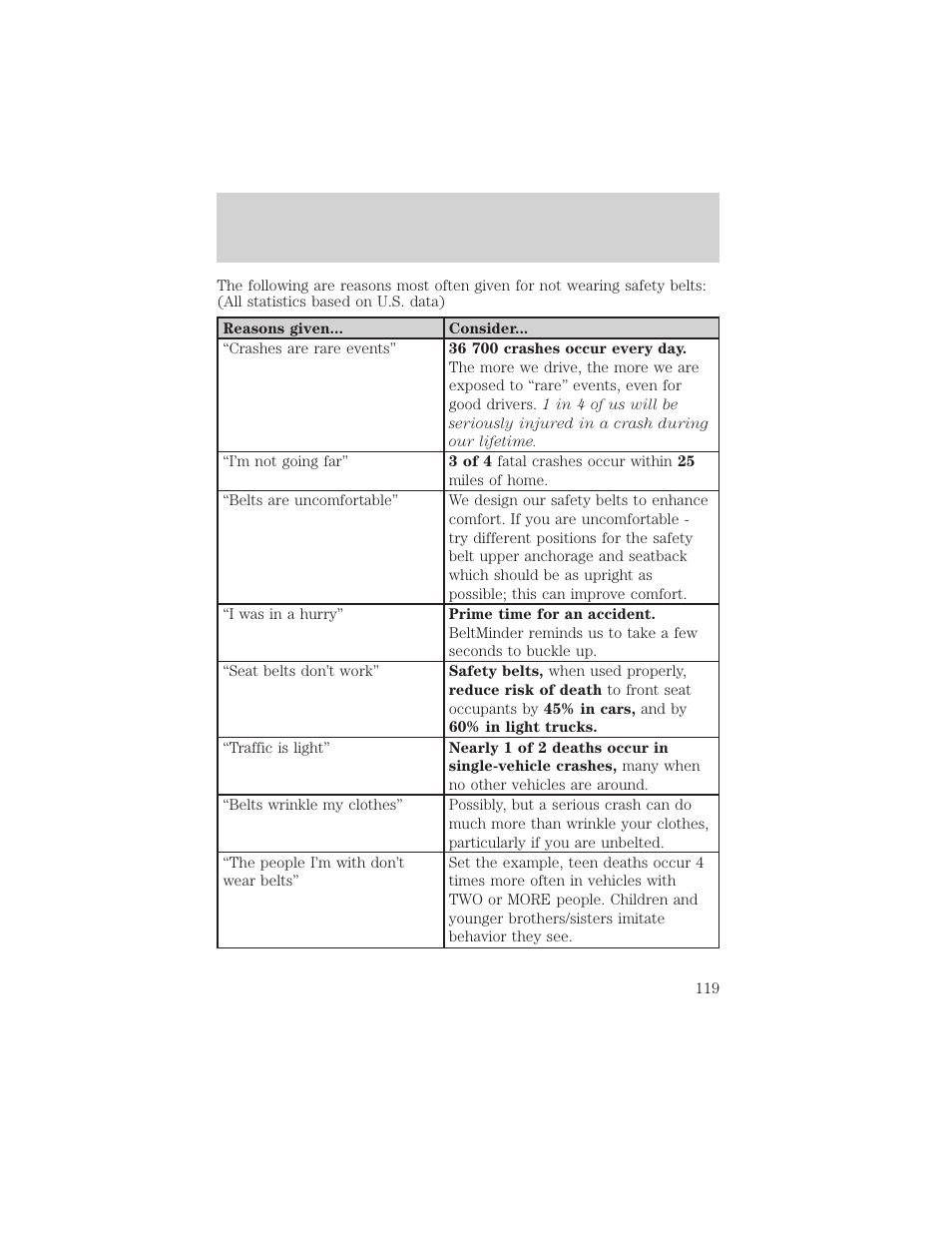 Seating and safety restraints | FORD 2002 Crown Victoria v.2 User Manual | Page 119 / 240