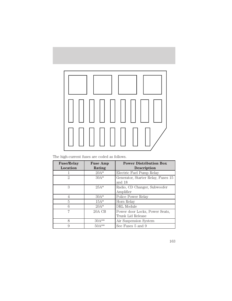 Roadside emergencies | FORD 2002 Crown Victoria v.2 User Manual | Page 163 / 240