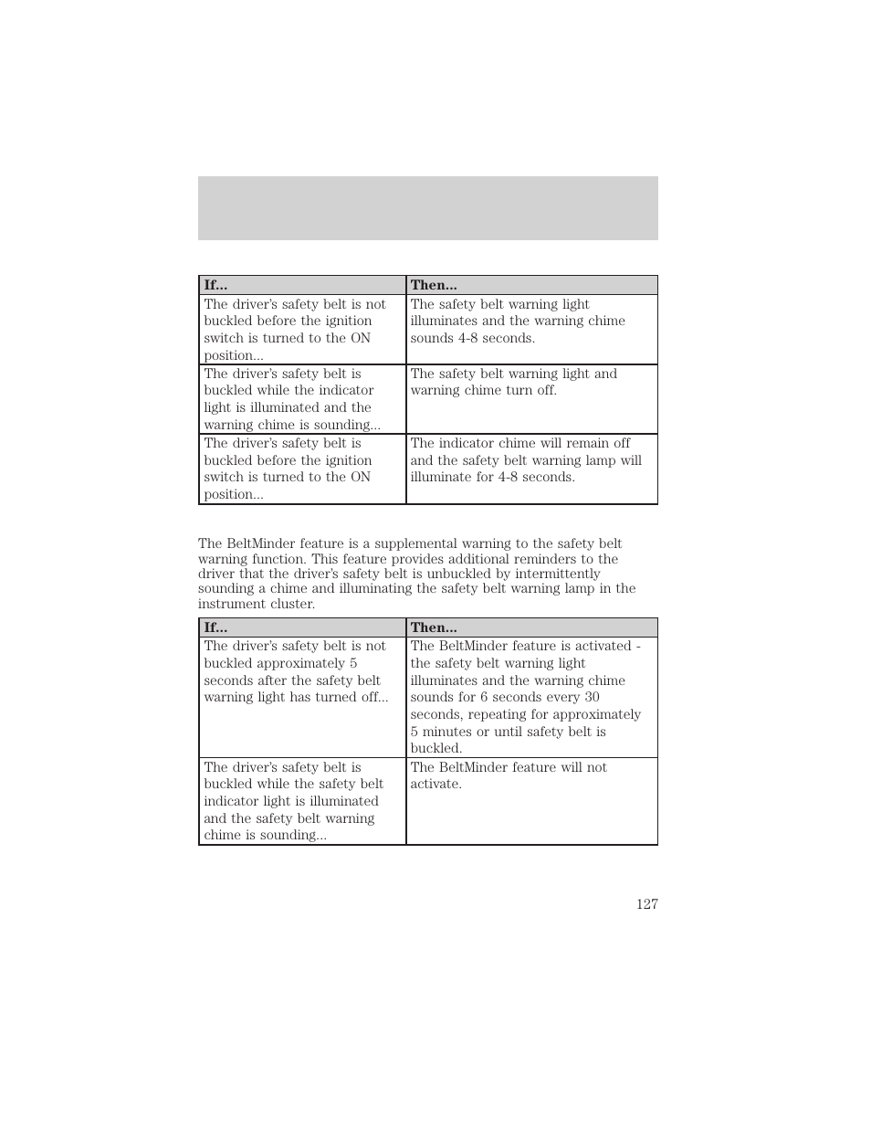 Seating and safety restraints | FORD 2002 E-450 v.1 User Manual | Page 127 / 272