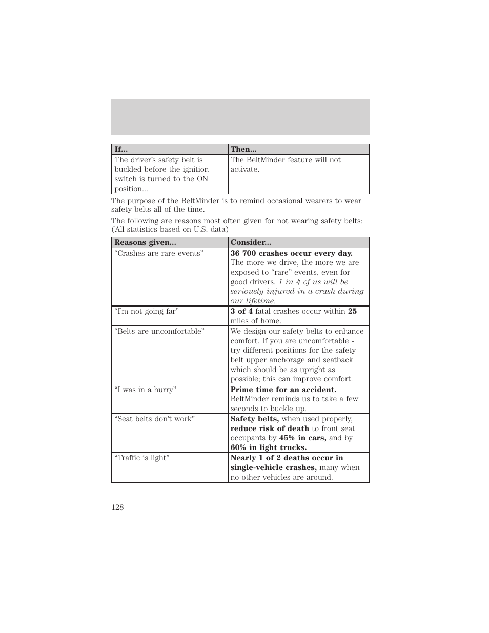 Seating and safety restraints | FORD 2002 E-450 v.1 User Manual | Page 128 / 272