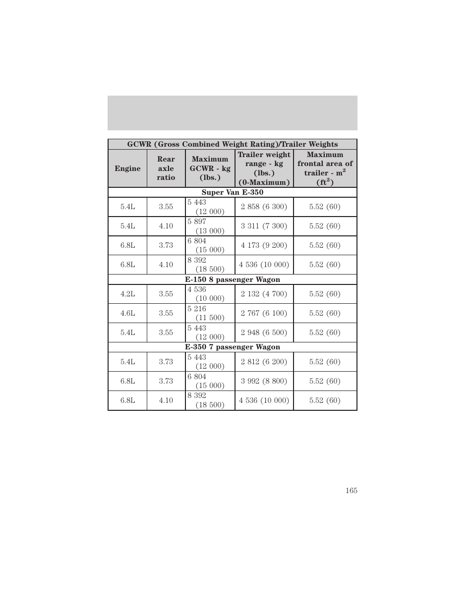 Driving | FORD 2002 E-450 v.1 User Manual | Page 165 / 272