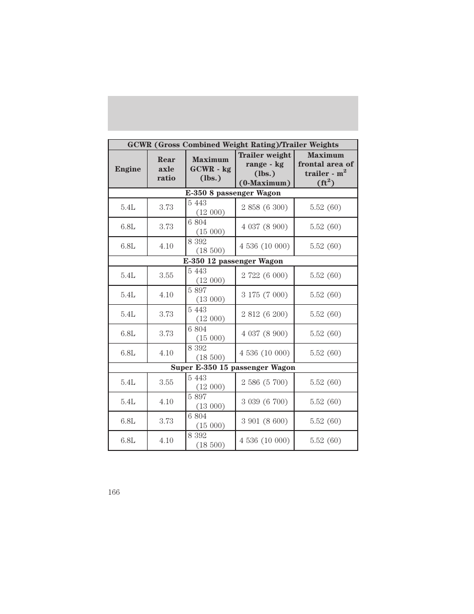 Driving | FORD 2002 E-450 v.1 User Manual | Page 166 / 272