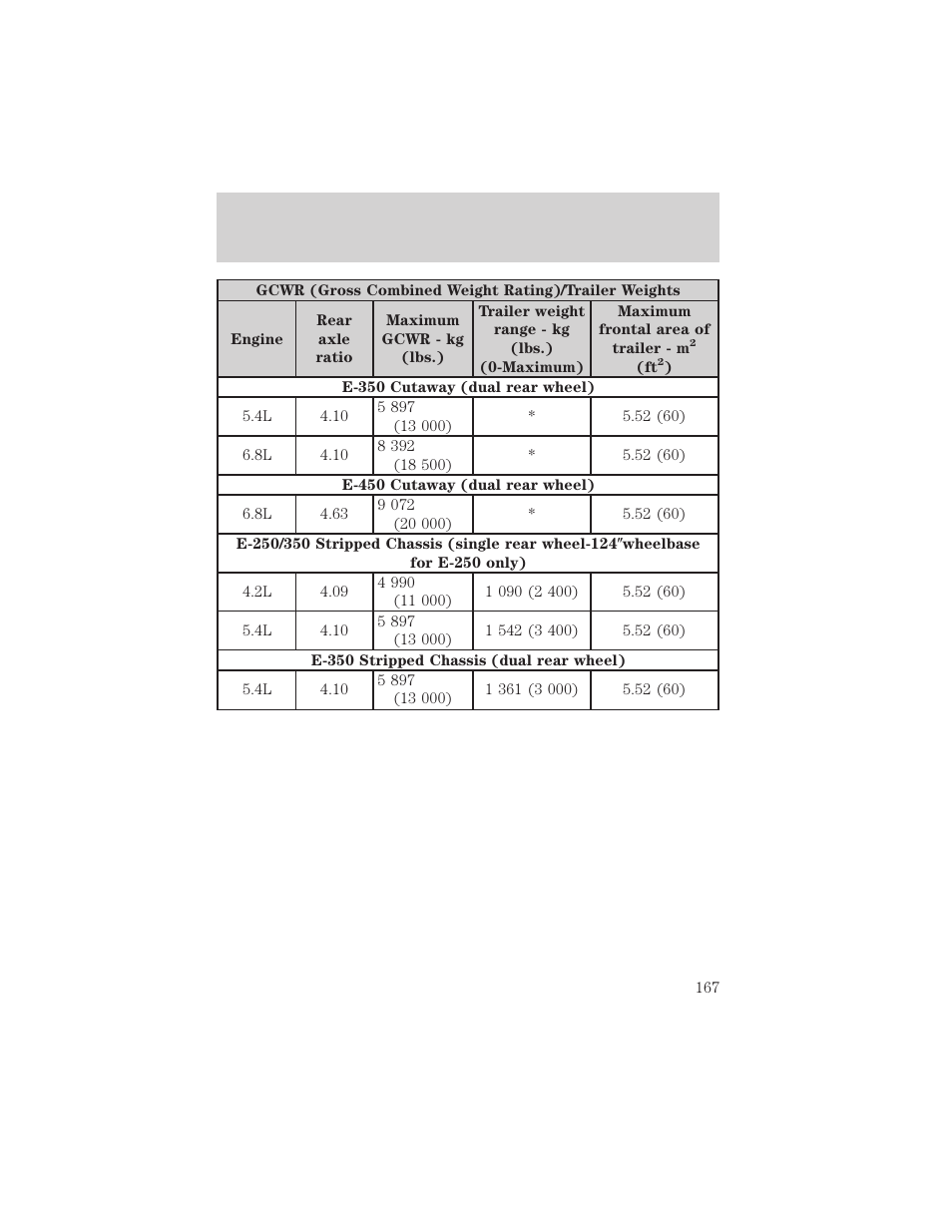 Driving | FORD 2002 E-450 v.1 User Manual | Page 167 / 272