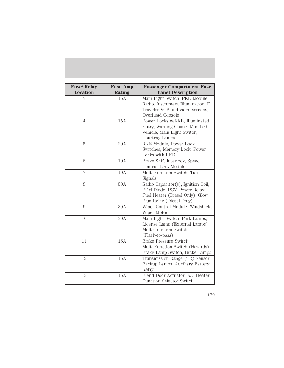 Roadside emergencies | FORD 2002 E-450 v.1 User Manual | Page 179 / 272