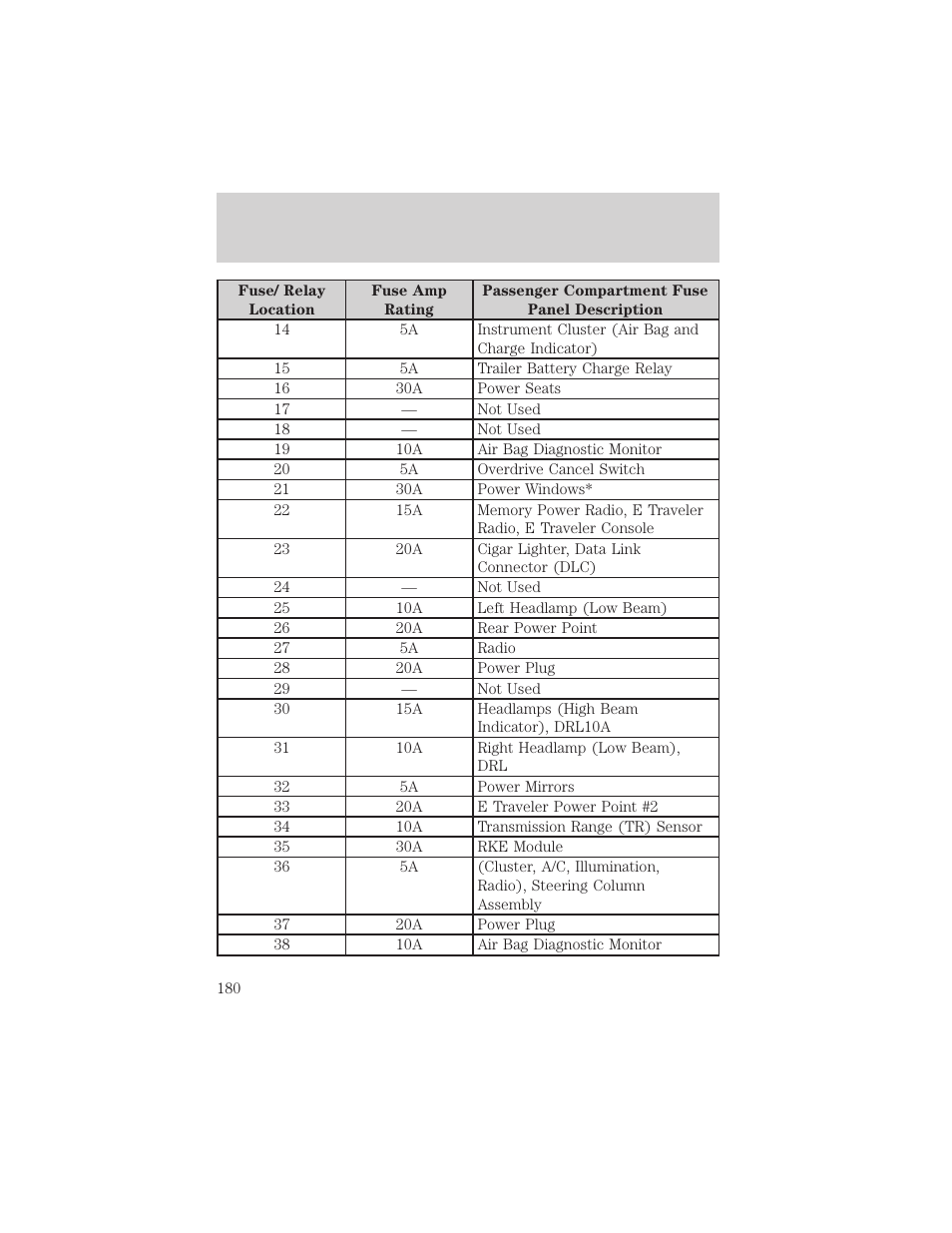 Roadside emergencies | FORD 2002 E-450 v.1 User Manual | Page 180 / 272
