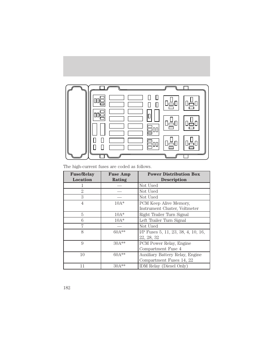 Roadside emergencies | FORD 2002 E-450 v.1 User Manual | Page 182 / 272