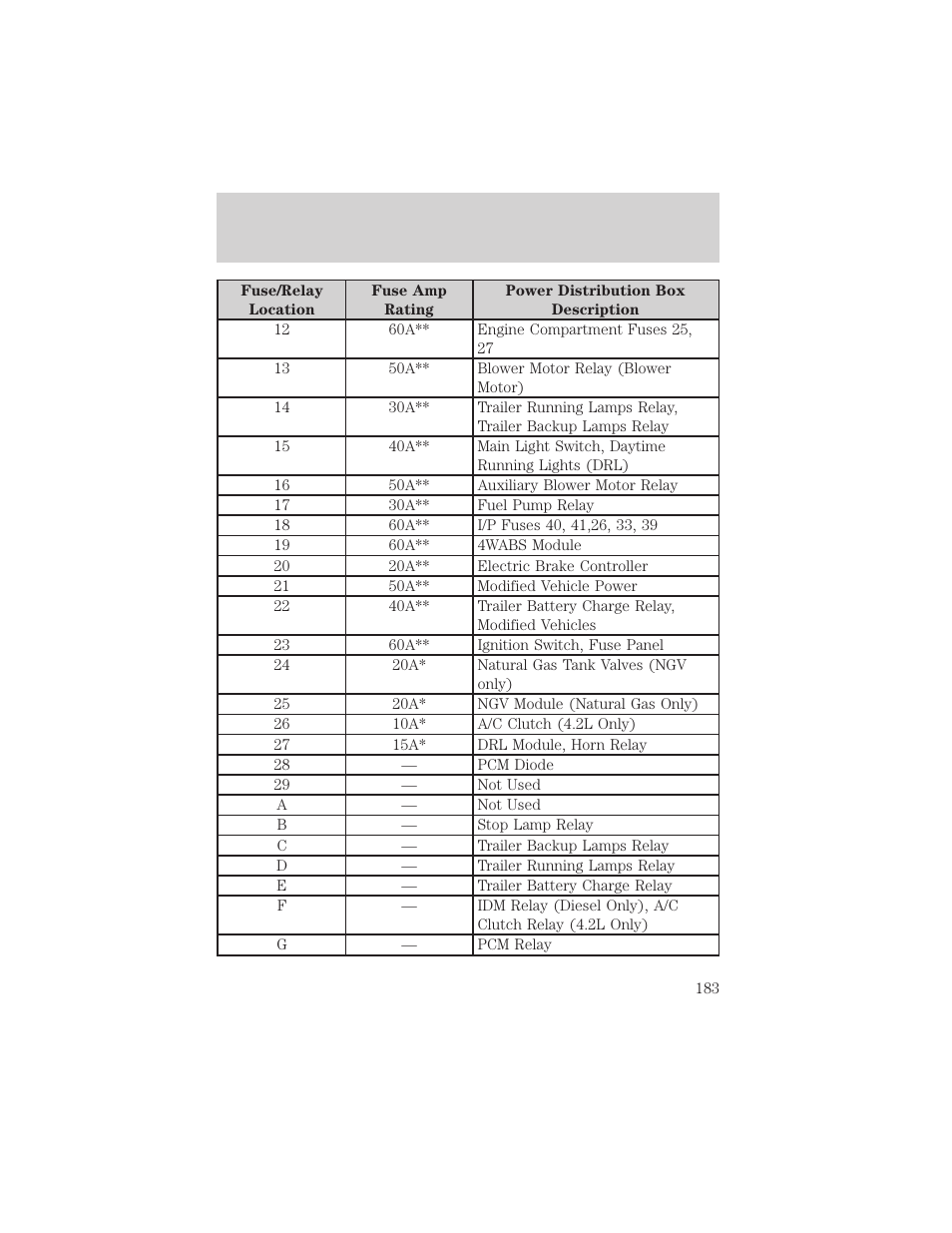 Roadside emergencies | FORD 2002 E-450 v.1 User Manual | Page 183 / 272
