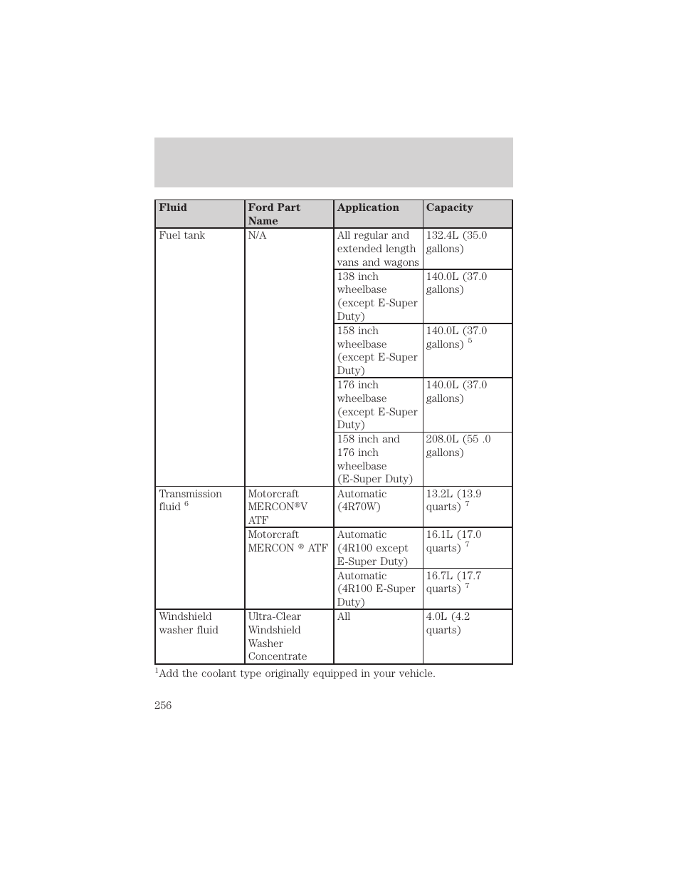 Maintenance and specifications | FORD 2002 E-450 v.1 User Manual | Page 256 / 272