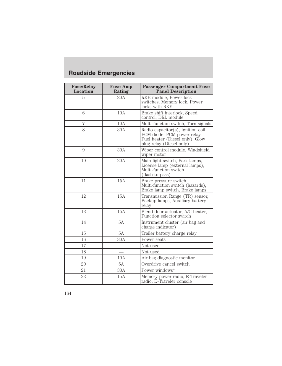 Roadside emergencies | FORD 2002 E-450 v.2 User Manual | Page 164 / 256