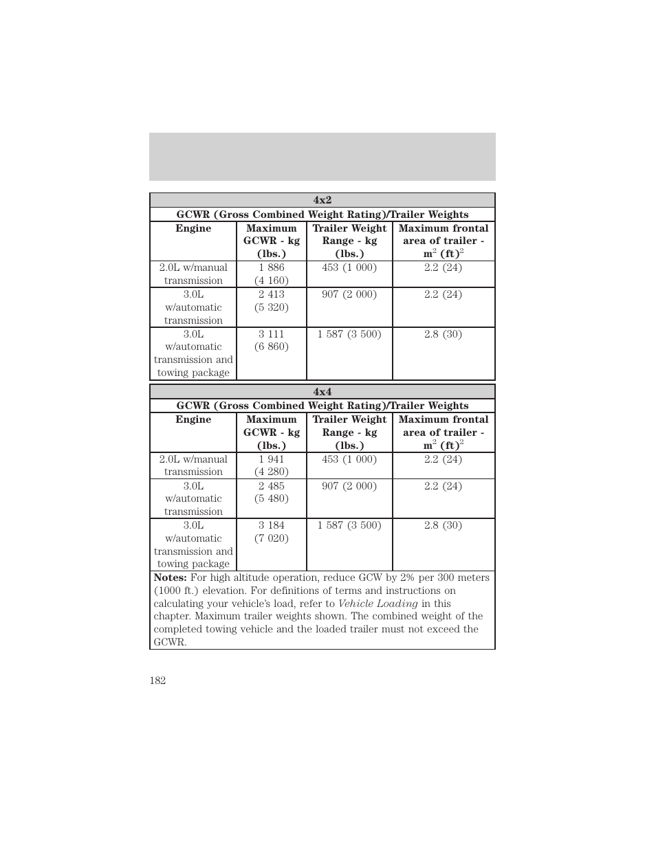 Driving | FORD 2002 Escape v.1 User Manual | Page 182 / 280