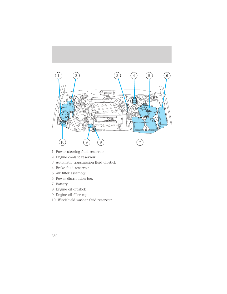 Maintenance and specifications | FORD 2002 Escape v.1 User Manual | Page 230 / 280