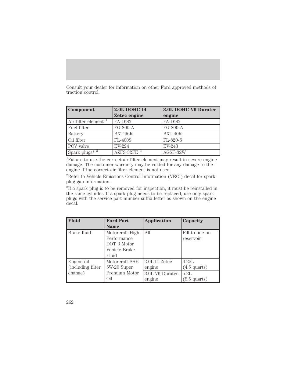 Maintenance and specifications | FORD 2002 Escape v.1 User Manual | Page 262 / 280