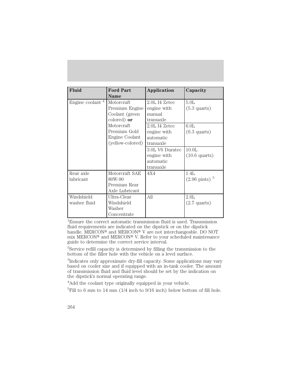 Maintenance and specifications | FORD 2002 Escape v.1 User Manual | Page 264 / 280