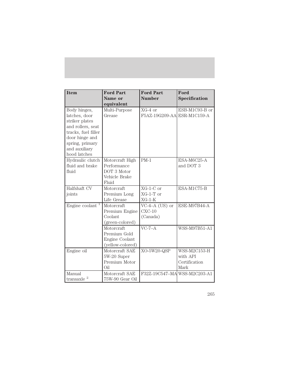 Maintenance and specifications | FORD 2002 Escape v.1 User Manual | Page 265 / 280