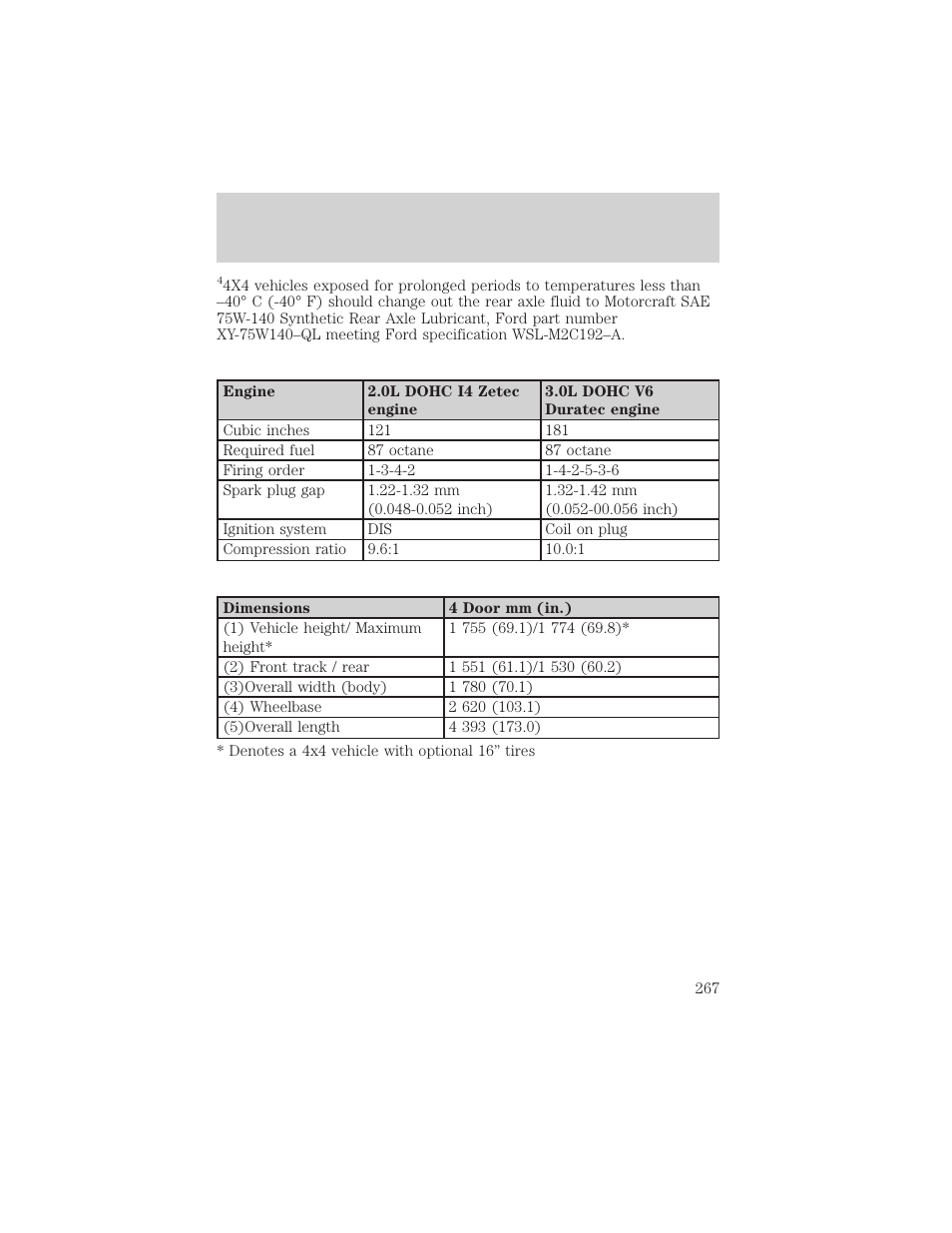 Maintenance and specifications | FORD 2002 Escape v.1 User Manual | Page 267 / 280