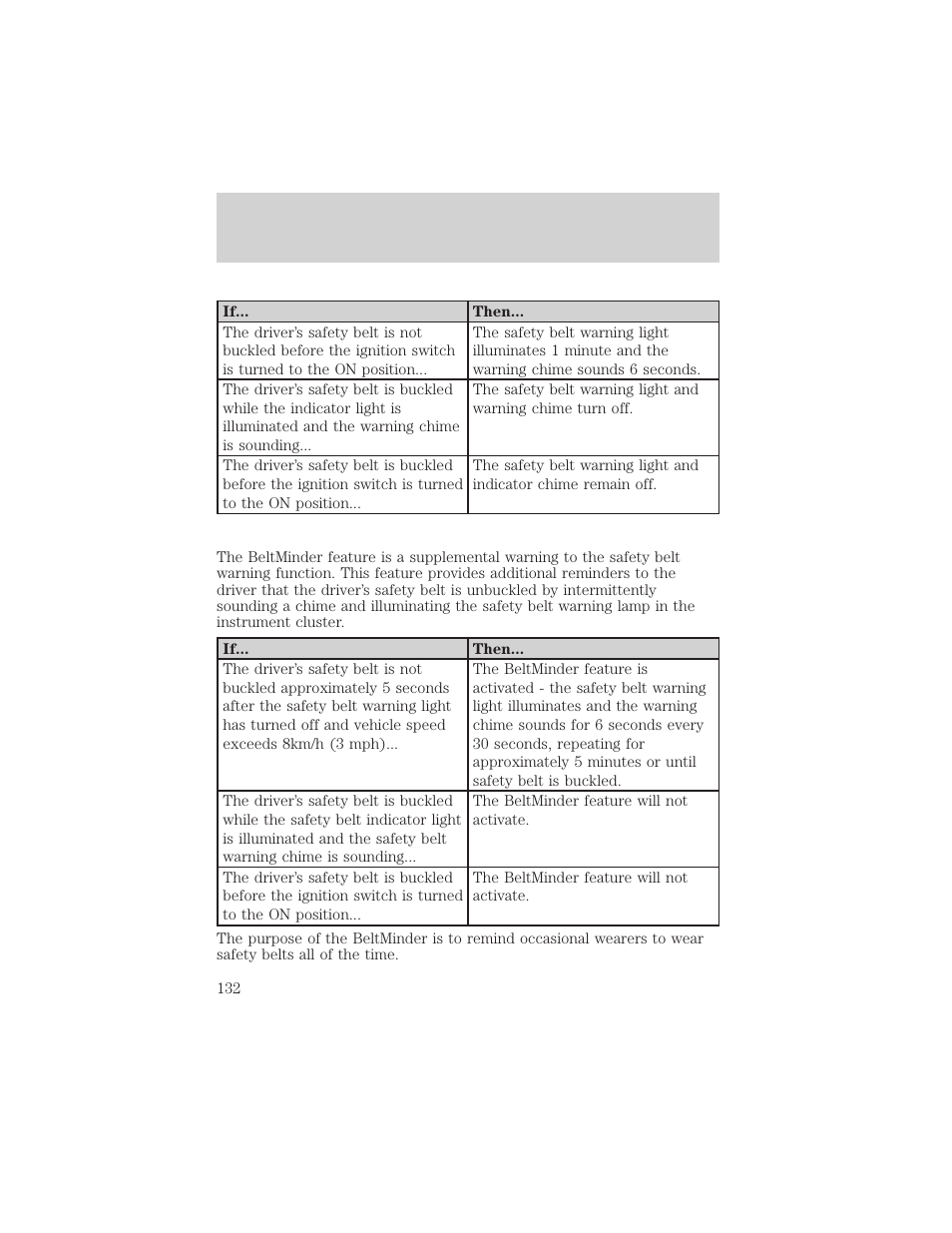 Seating and safety restraints | FORD 2002 Escape v.2 User Manual | Page 132 / 280