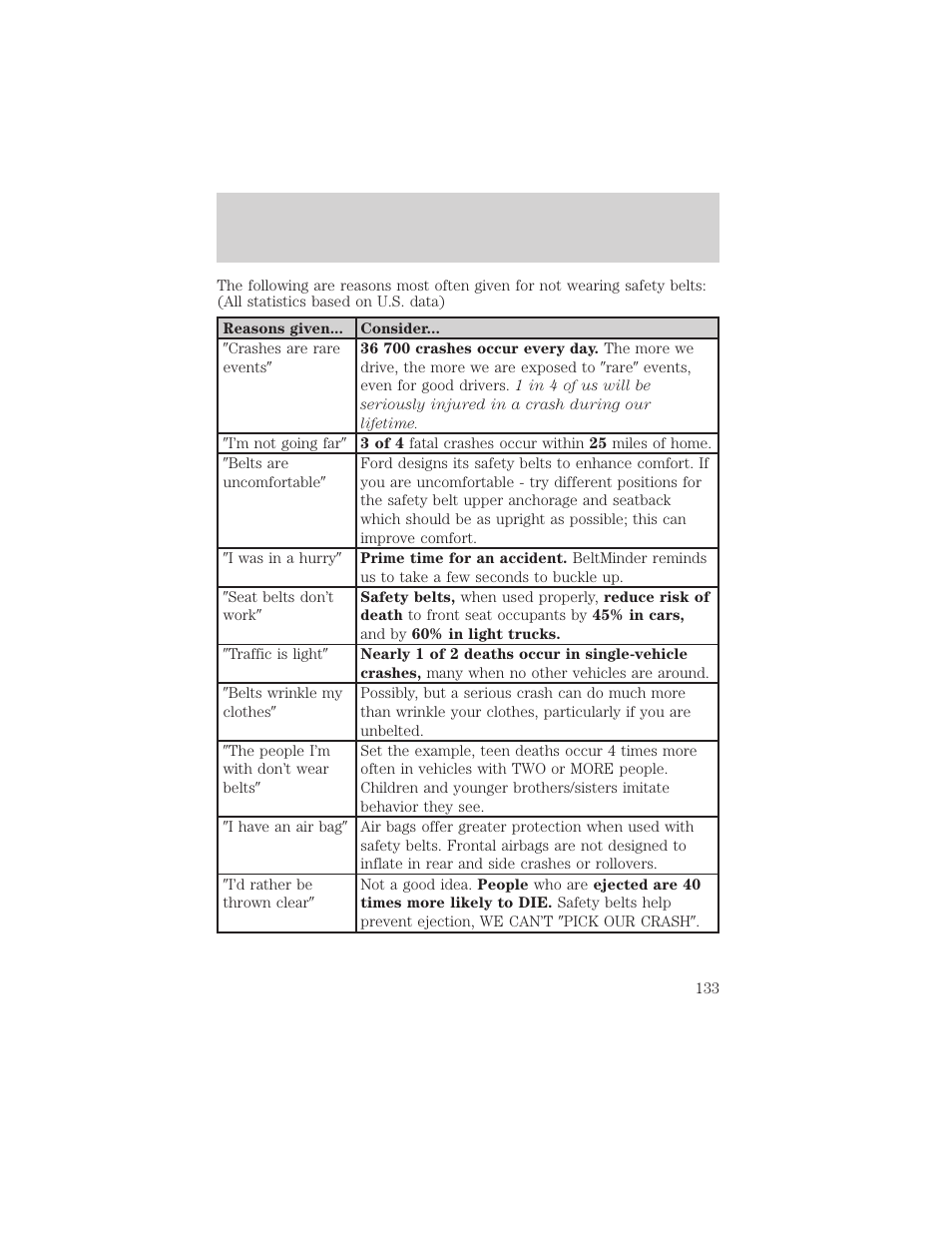Seating and safety restraints | FORD 2002 Escape v.2 User Manual | Page 133 / 280