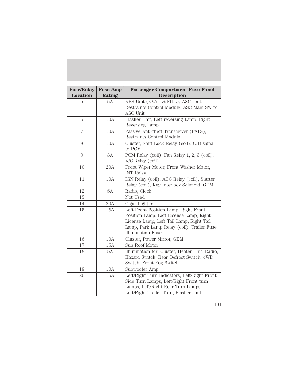 Roadside emergencies | FORD 2002 Escape v.2 User Manual | Page 191 / 280