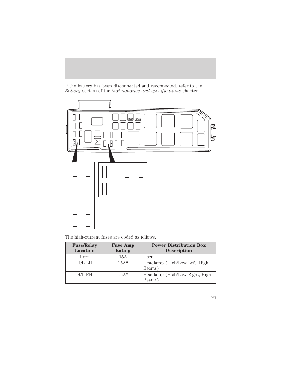 Roadside emergencies | FORD 2002 Escape v.2 User Manual | Page 193 / 280