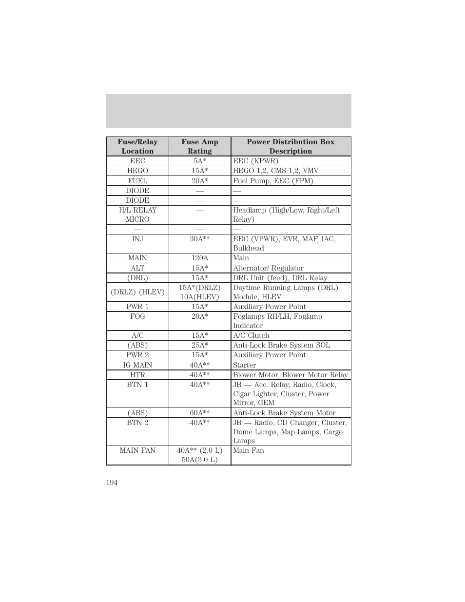 Roadside emergencies | FORD 2002 Escape v.2 User Manual | Page 194 / 280