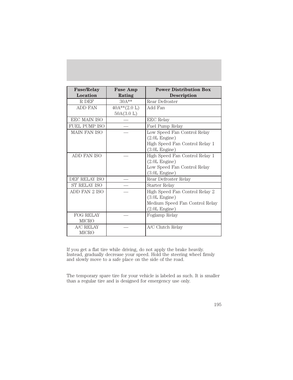 Roadside emergencies | FORD 2002 Escape v.2 User Manual | Page 195 / 280