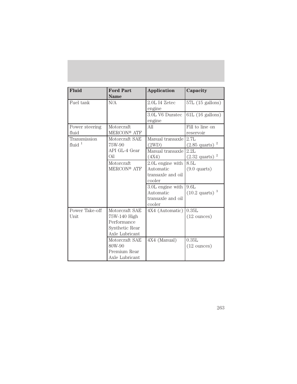 Maintenance and specifications | FORD 2002 Escape v.2 User Manual | Page 263 / 280