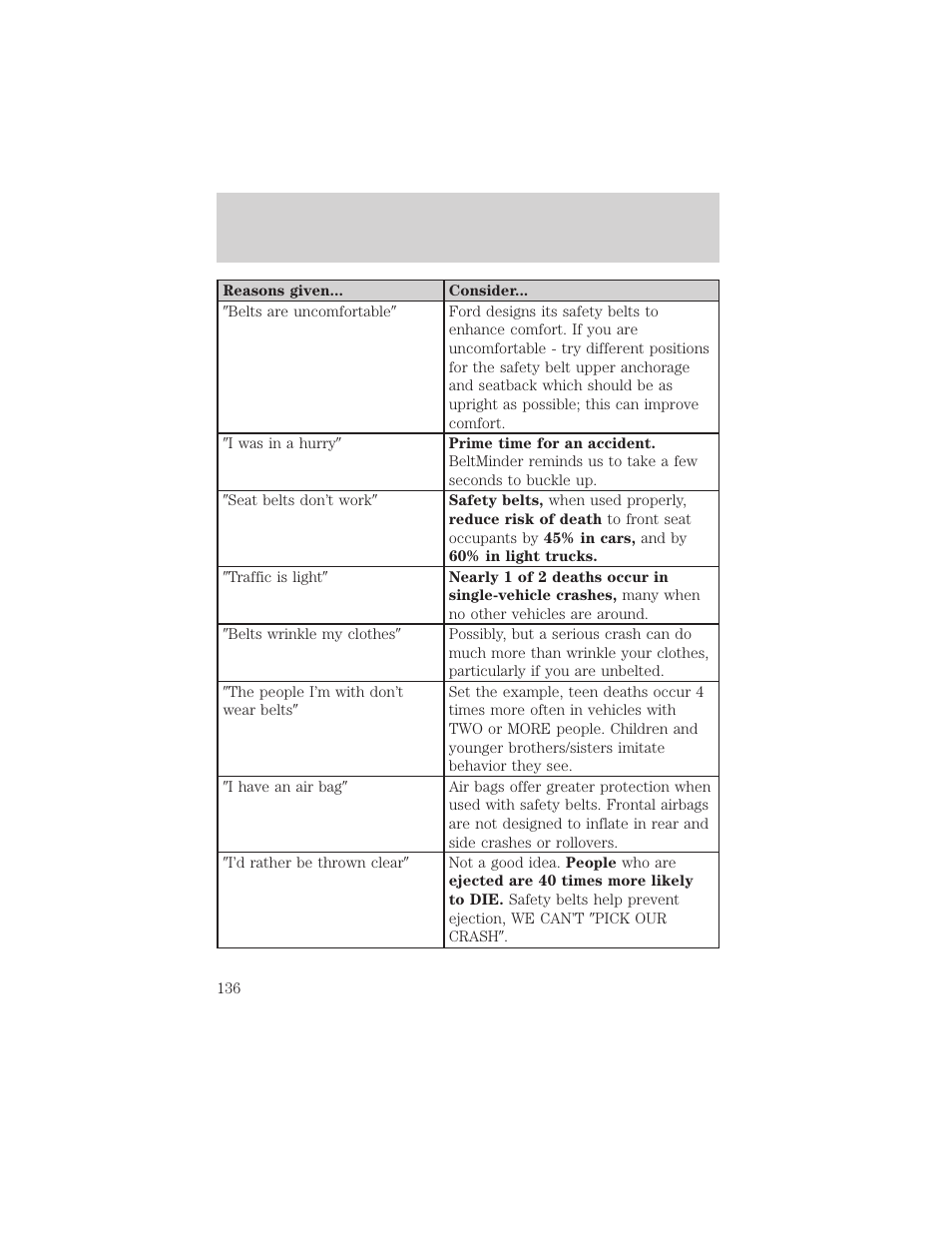 Seating and safety restraints | FORD 2002 Escape v.3 User Manual | Page 136 / 288