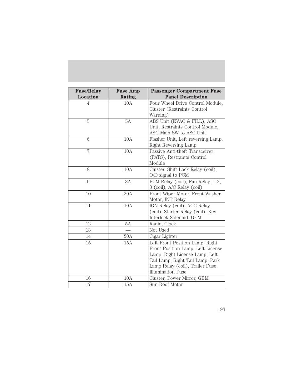 Roadside emergencies | FORD 2002 Escape v.3 User Manual | Page 193 / 288
