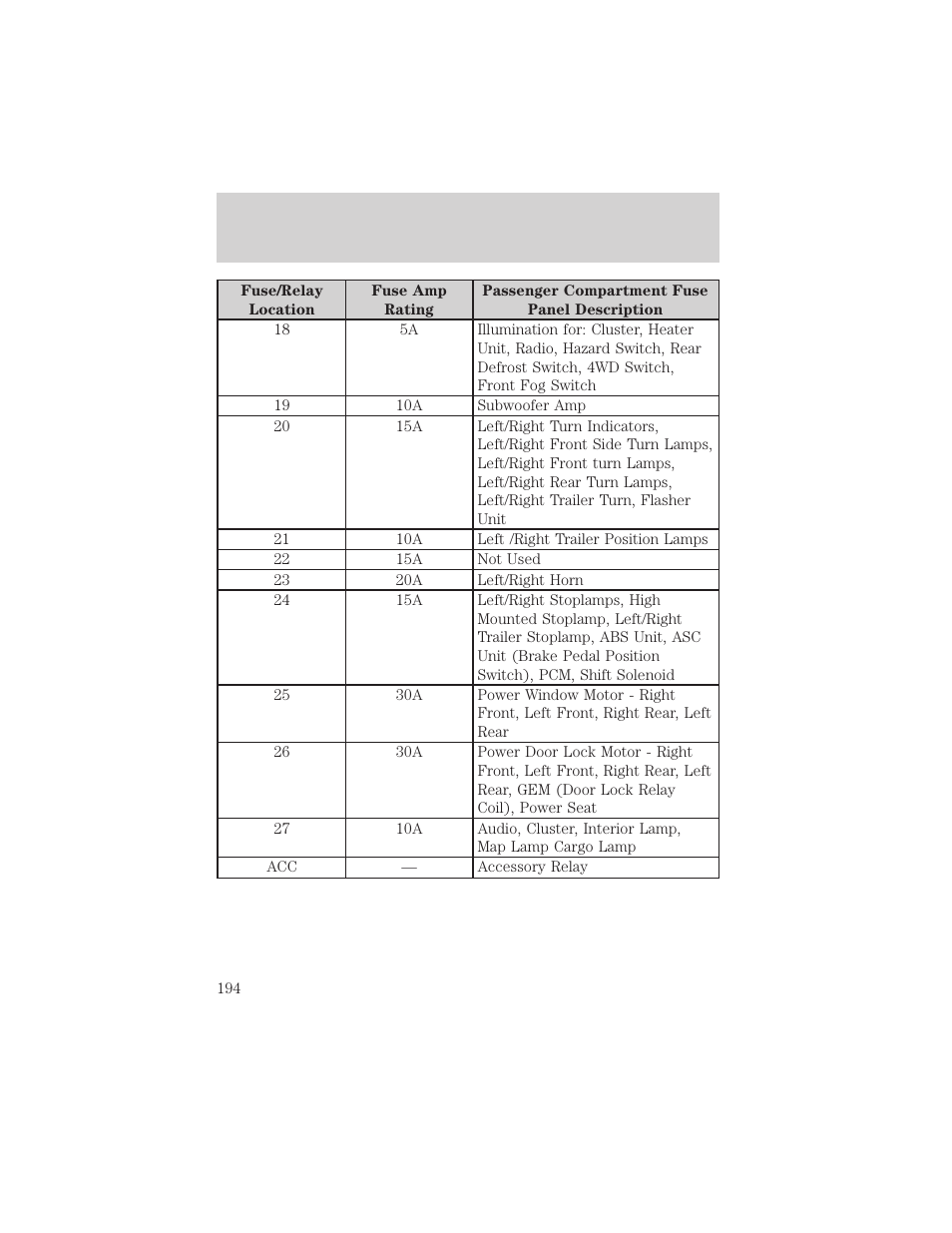 Roadside emergencies | FORD 2002 Escape v.3 User Manual | Page 194 / 288