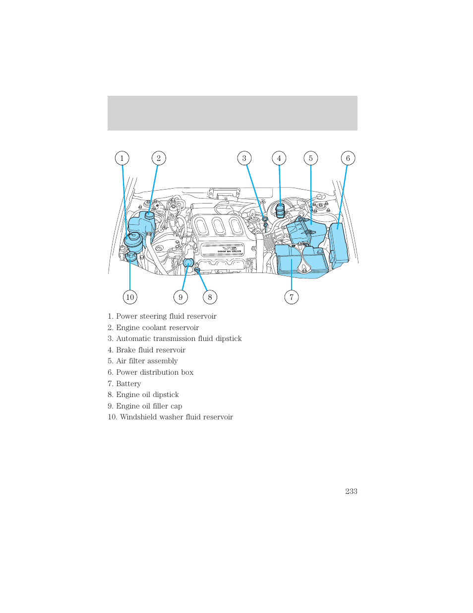 Maintenance and specifications | FORD 2002 Escape v.3 User Manual | Page 233 / 288