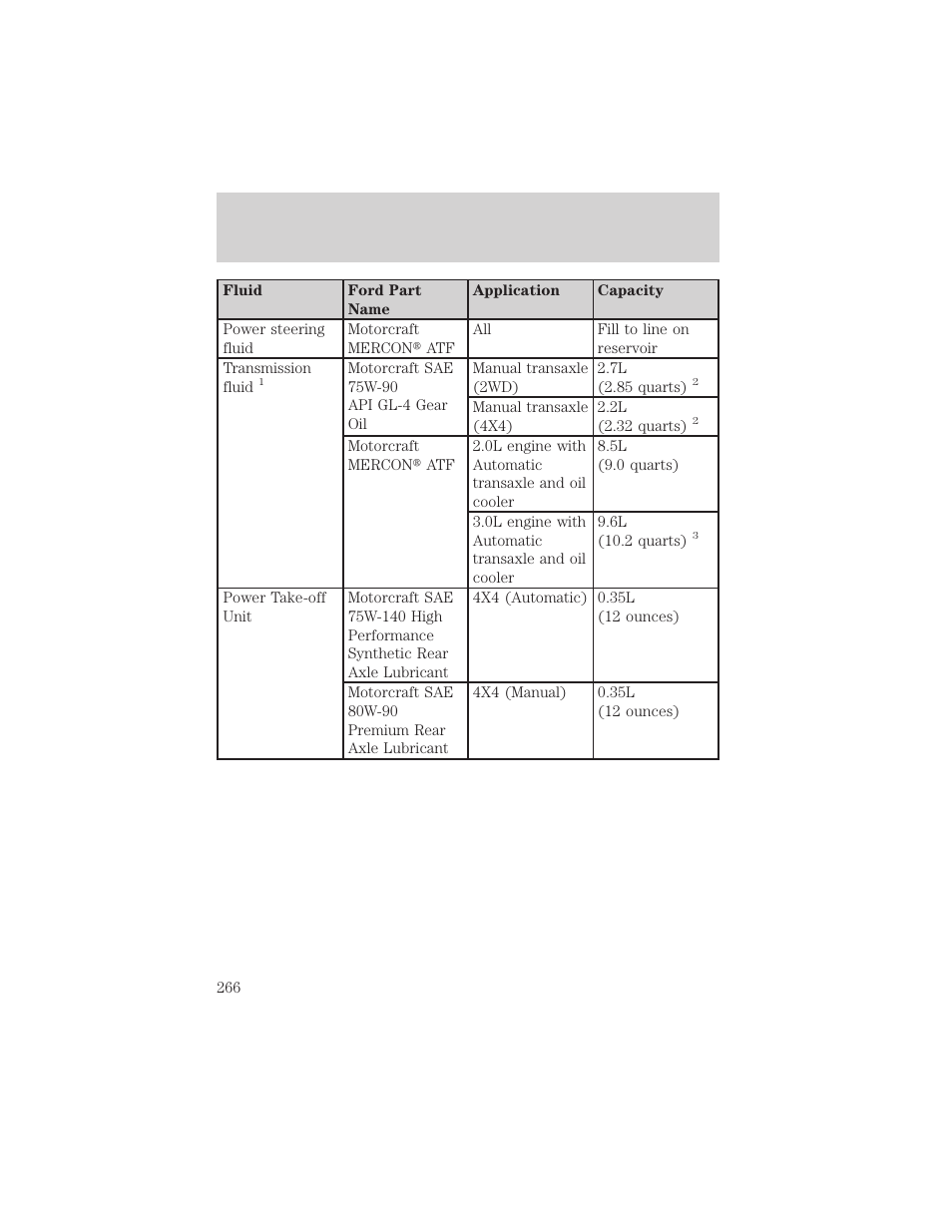 Maintenance and specifications | FORD 2002 Escape v.3 User Manual | Page 266 / 288