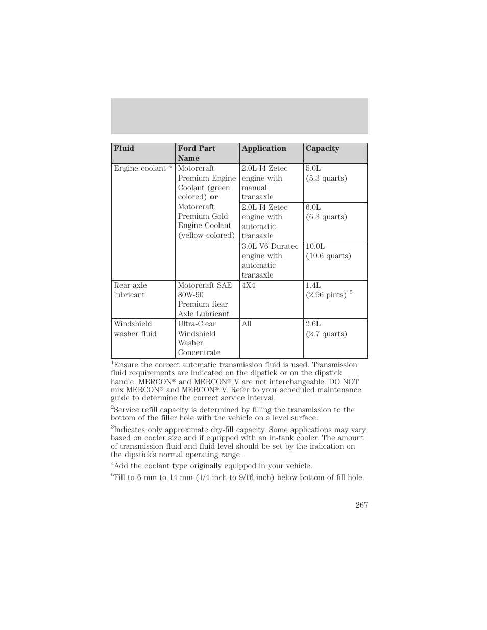 Maintenance and specifications | FORD 2002 Escape v.3 User Manual | Page 267 / 288