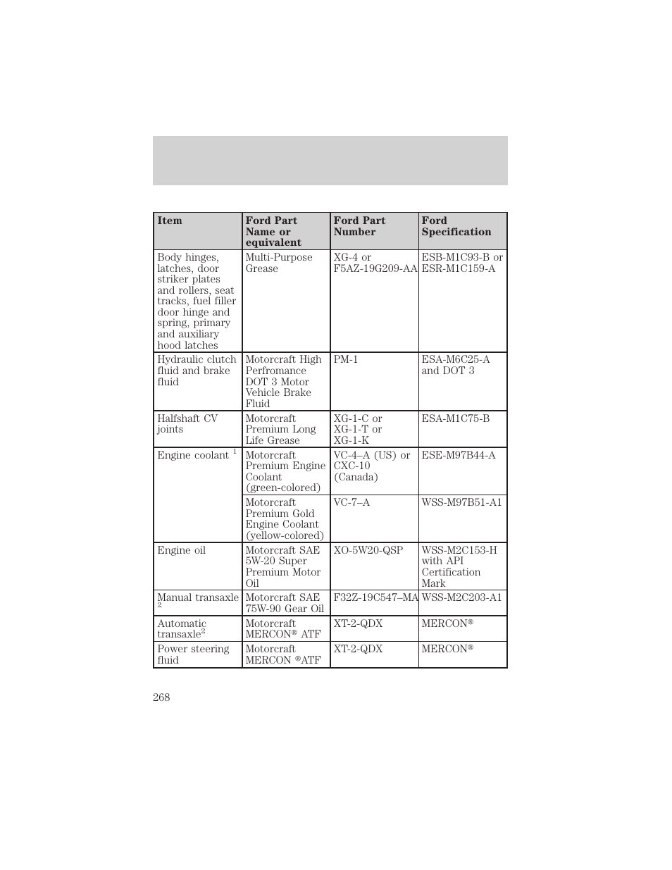 Maintenance and specifications | FORD 2002 Escape v.3 User Manual | Page 268 / 288