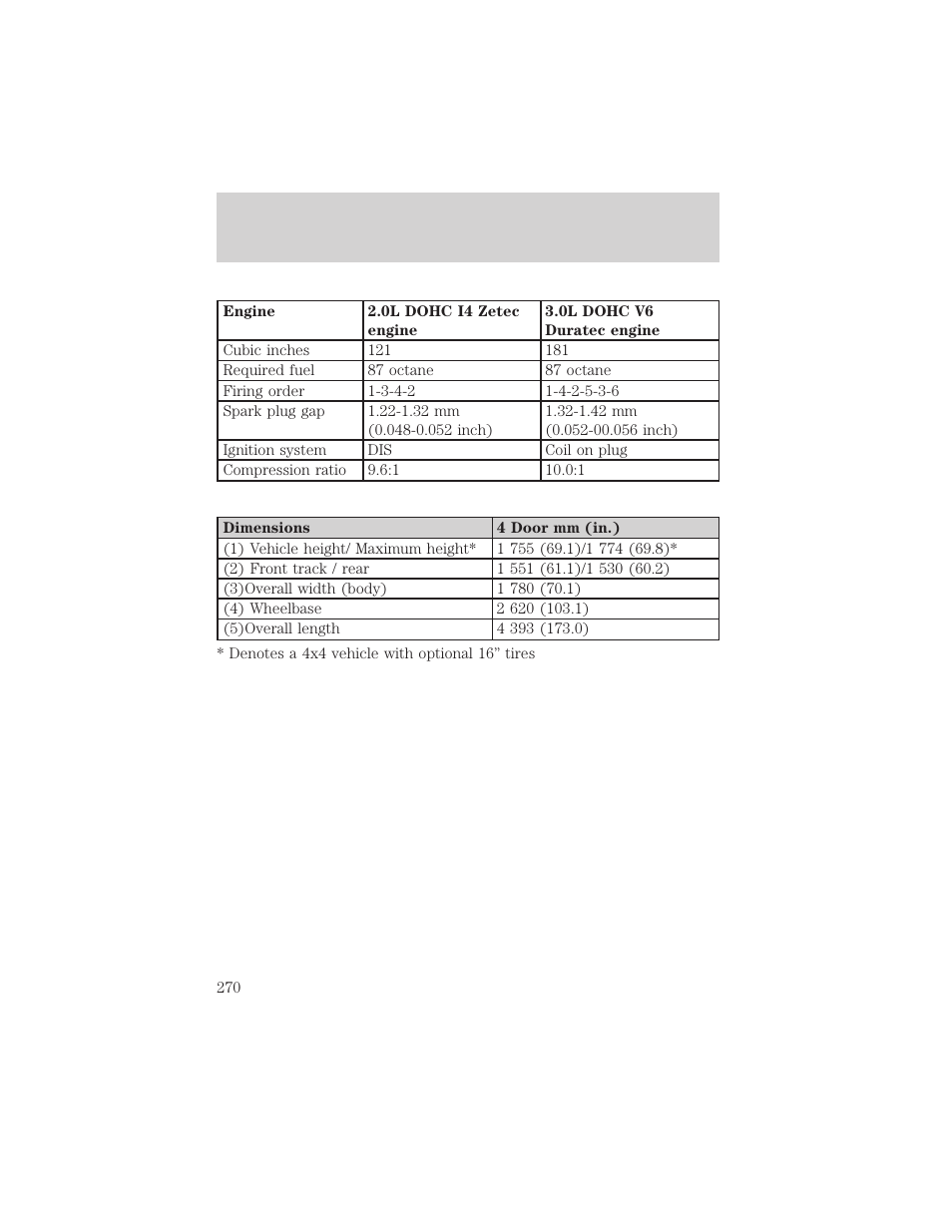 Maintenance and specifications | FORD 2002 Escape v.3 User Manual | Page 270 / 288