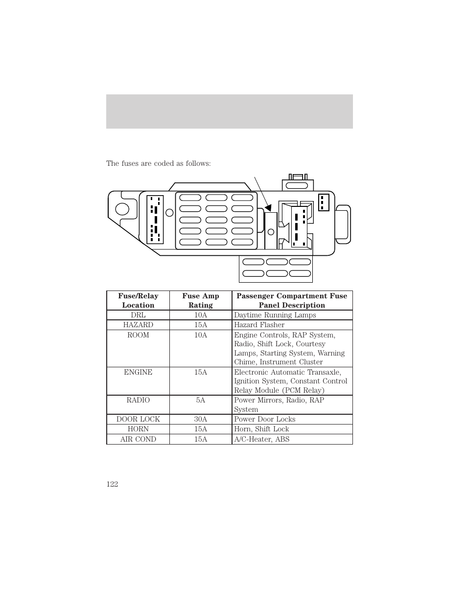 Roadside emergencies | FORD 2002 Escort v.1 User Manual | Page 122 / 216