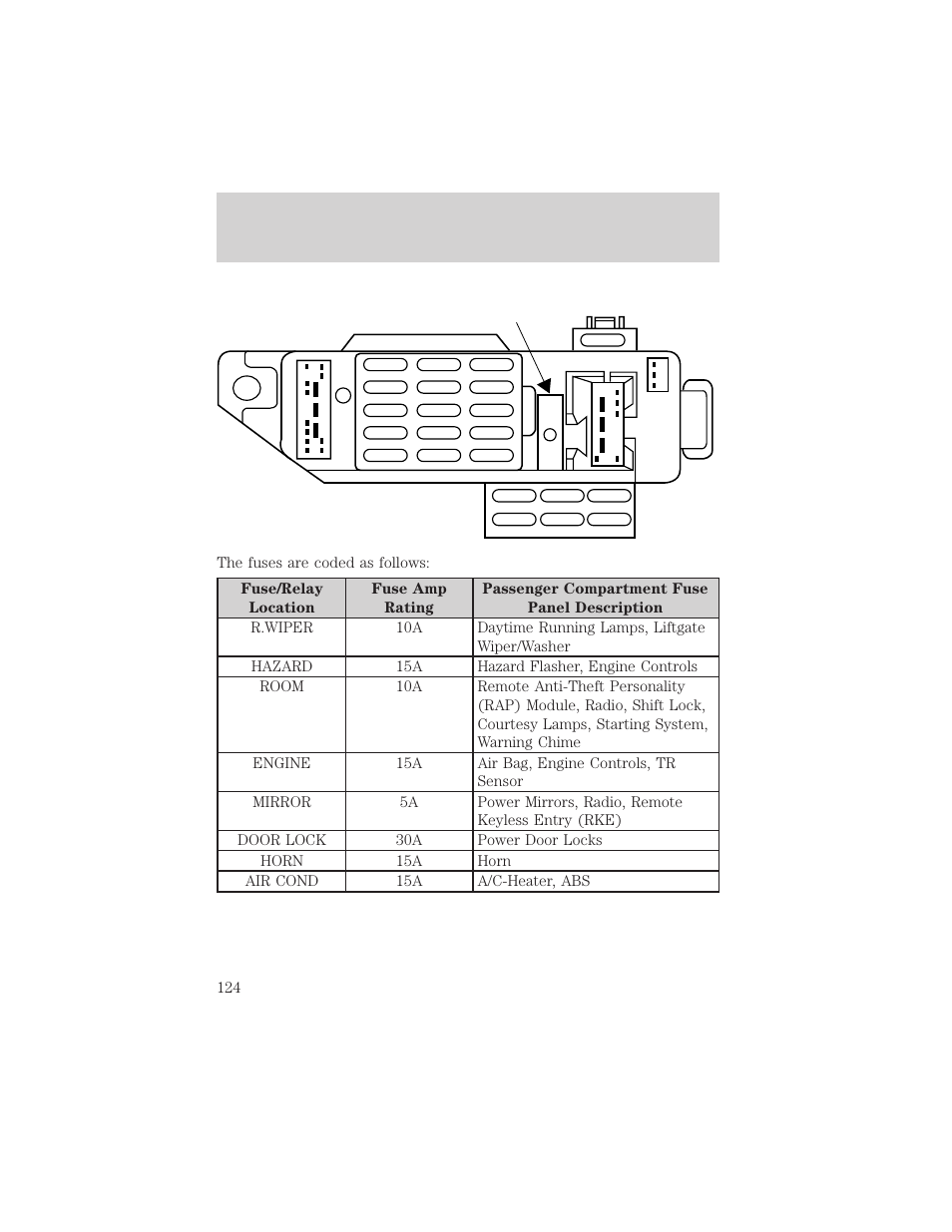 Roadside emergencies | FORD 2002 Escort v.1 User Manual | Page 124 / 216