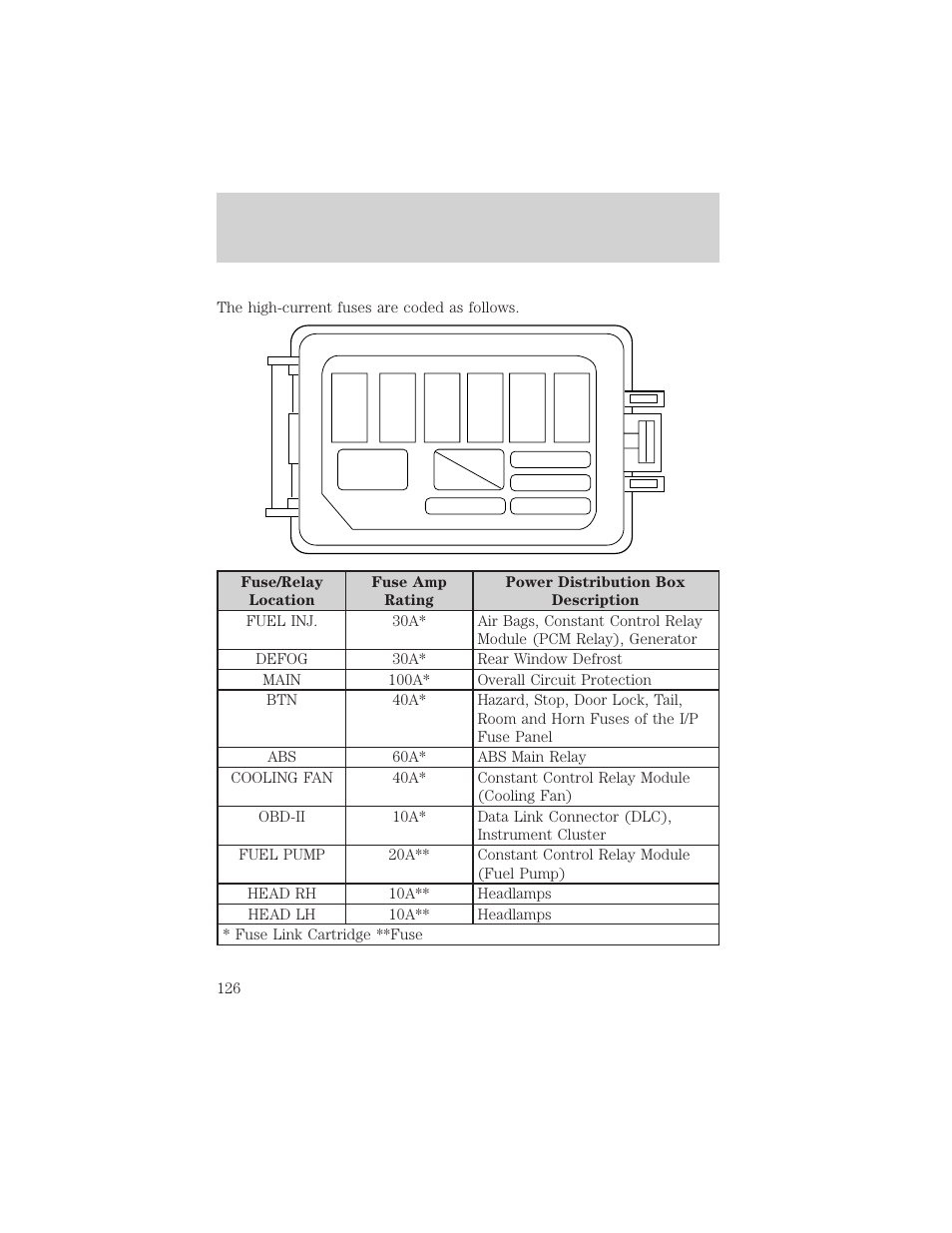 Roadside emergencies | FORD 2002 Escort v.1 User Manual | Page 126 / 216