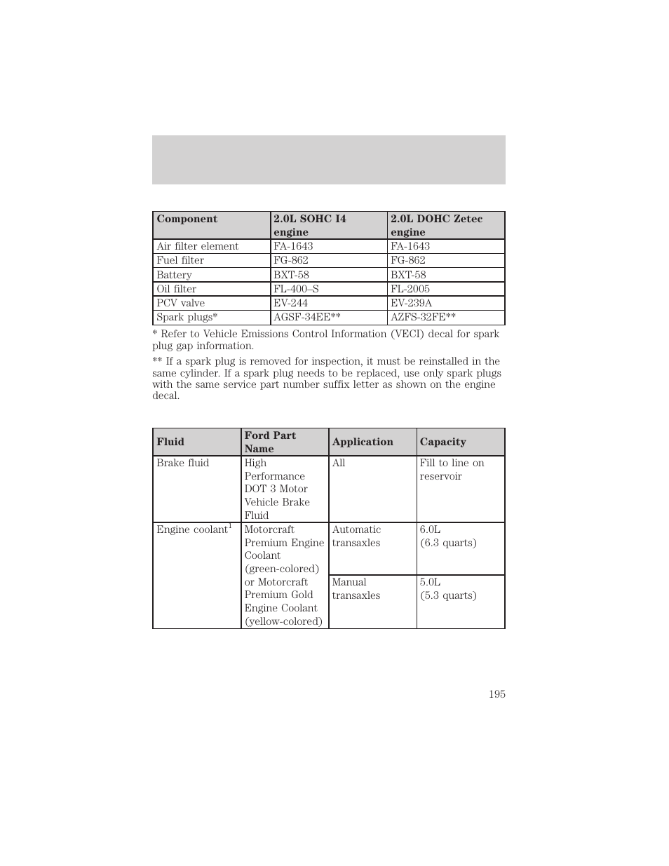 Maintenance and specifications | FORD 2002 Escort v.1 User Manual | Page 195 / 216