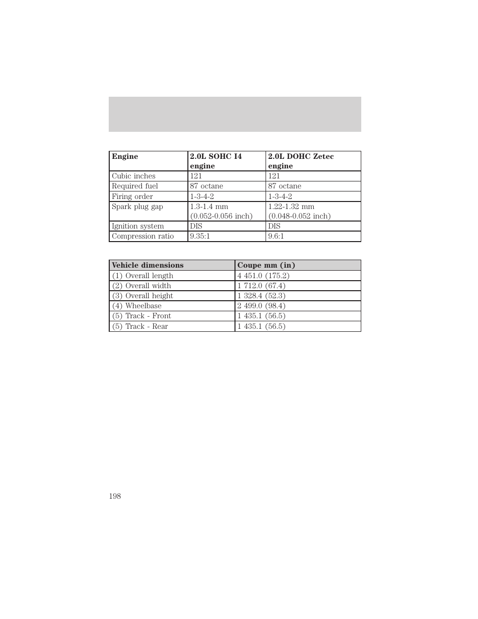 Maintenance and specifications | FORD 2002 Escort v.1 User Manual | Page 198 / 216