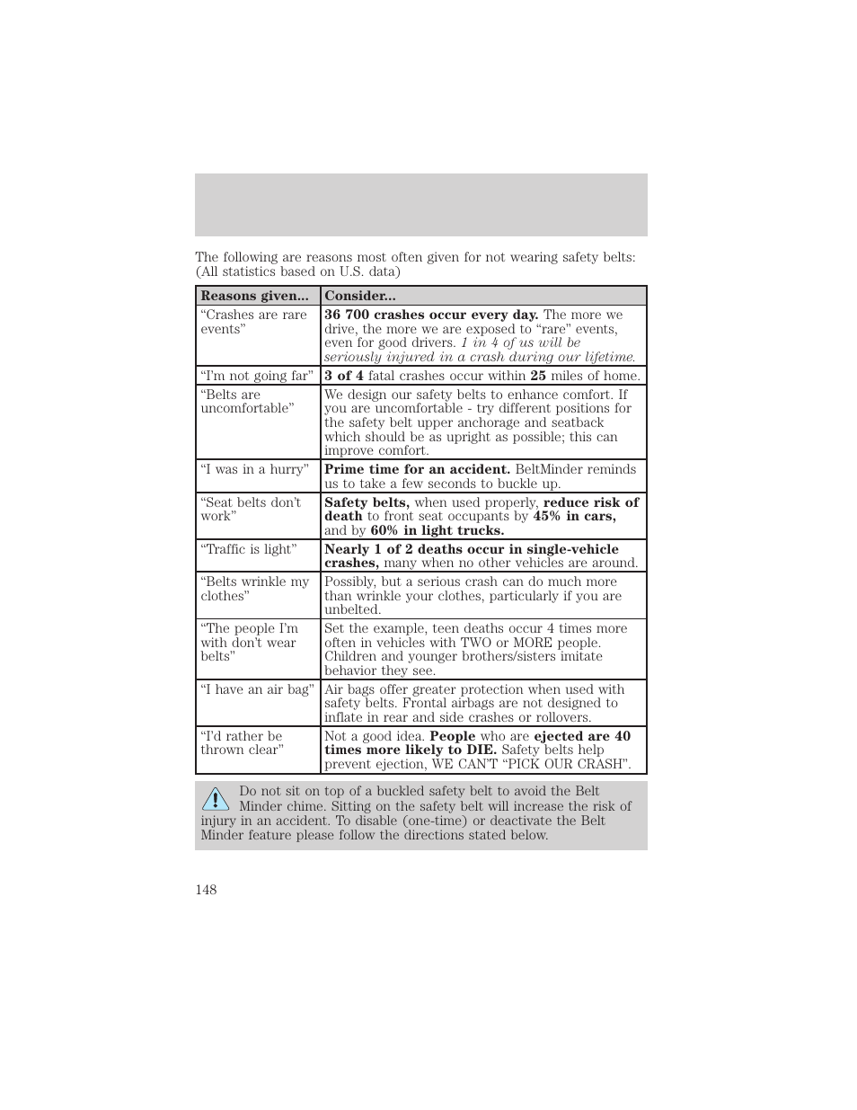 Seating and safety restraints | FORD 2002 Excursion v.1 User Manual | Page 148 / 296