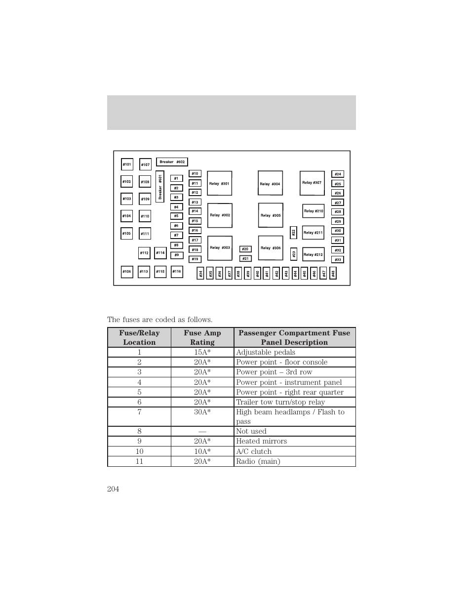 Roadside emergencies | FORD 2002 Excursion v.1 User Manual | Page 204 / 296